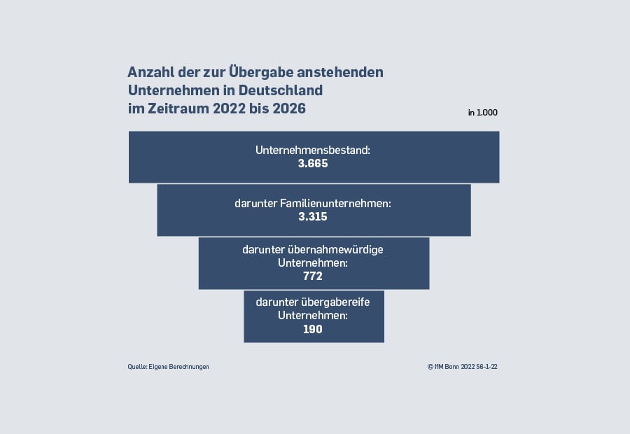 unternehmensverkauf-infografik