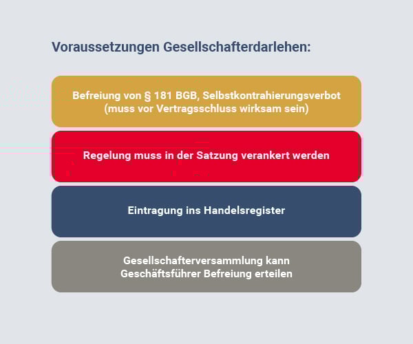 Gesellschafterdarlehen-01-20240815-MR_gesellschafterdarlehen-01-infografik