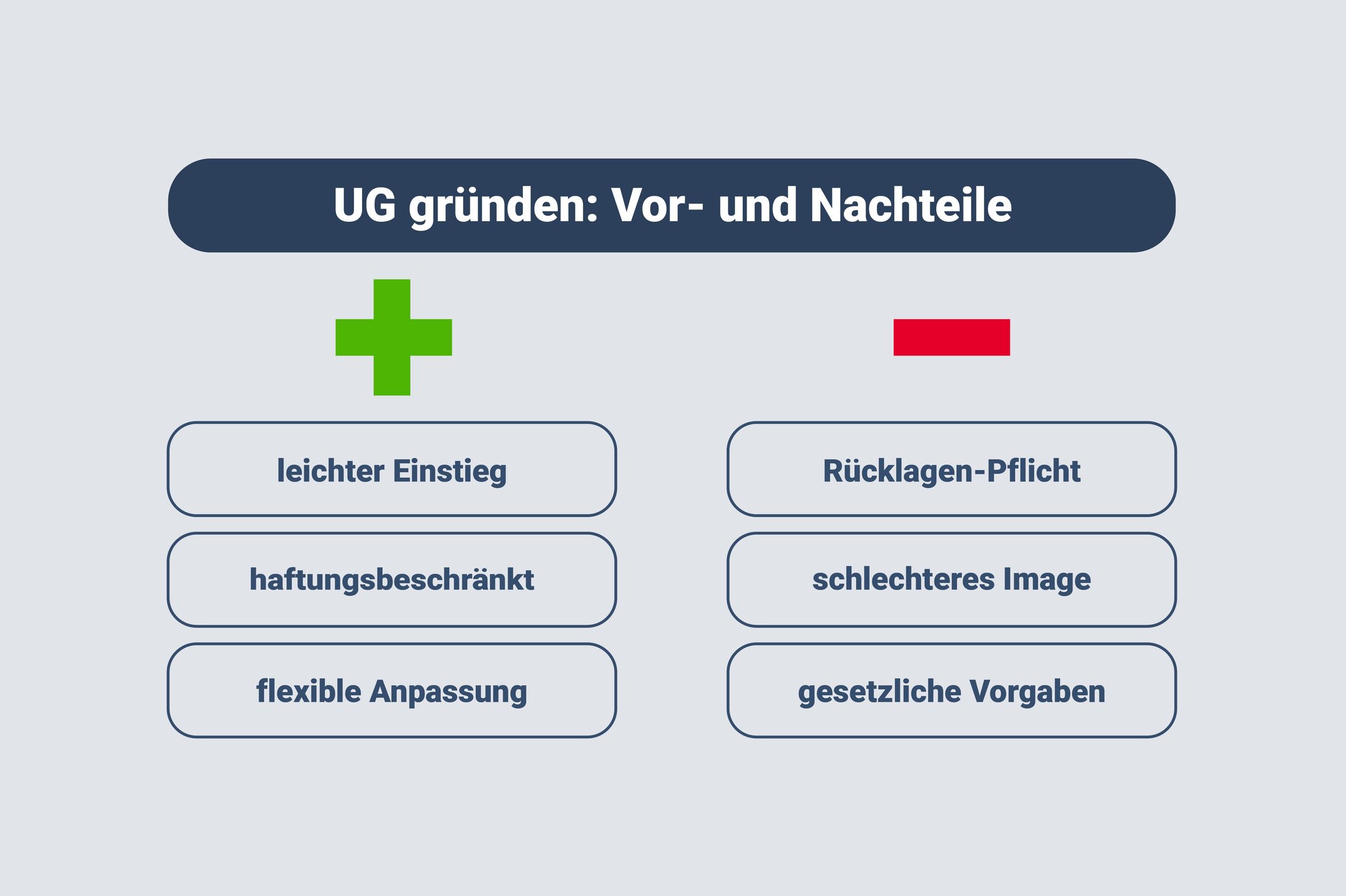 gründung-liquidation-gmbh-01-20241024