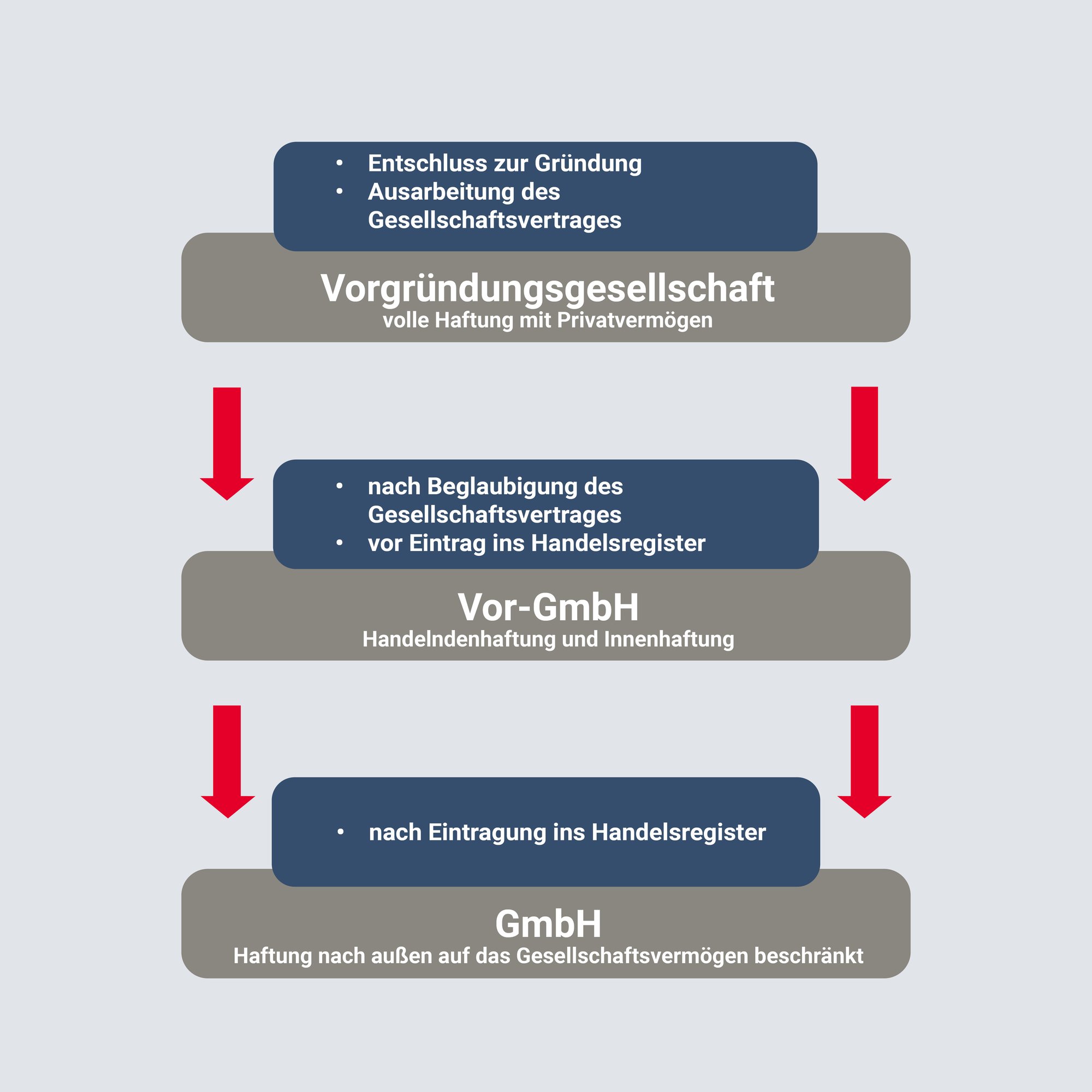 gründung-liquidation-gmbh-02-20241024